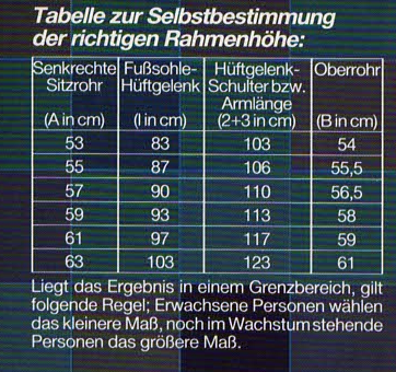 Tabelle der Rahmengröße des Fahrrades
