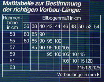 Tabelle der Vorbaulängen des Fahrrades